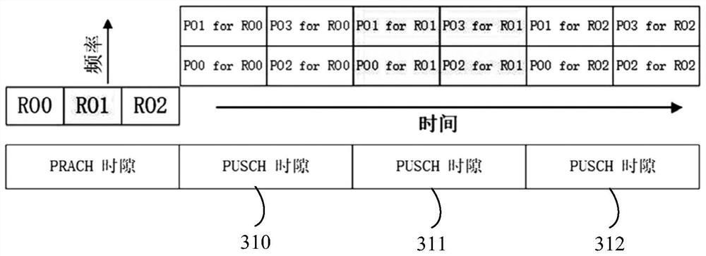 Dynamic configuration method for channel resources in random access of low earth orbit satellite network