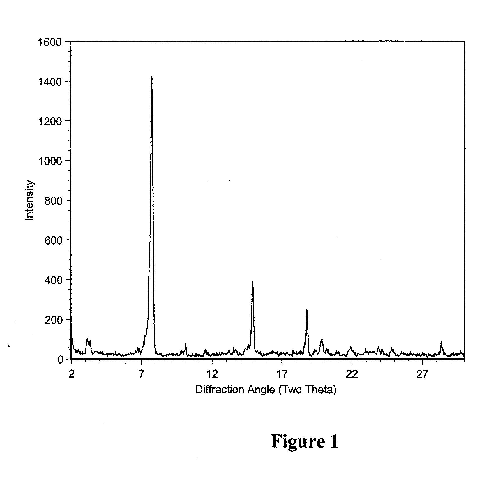 Macrolide polymorphs, compositions comprising such polymorphs, and methods of use and manufacture thereof