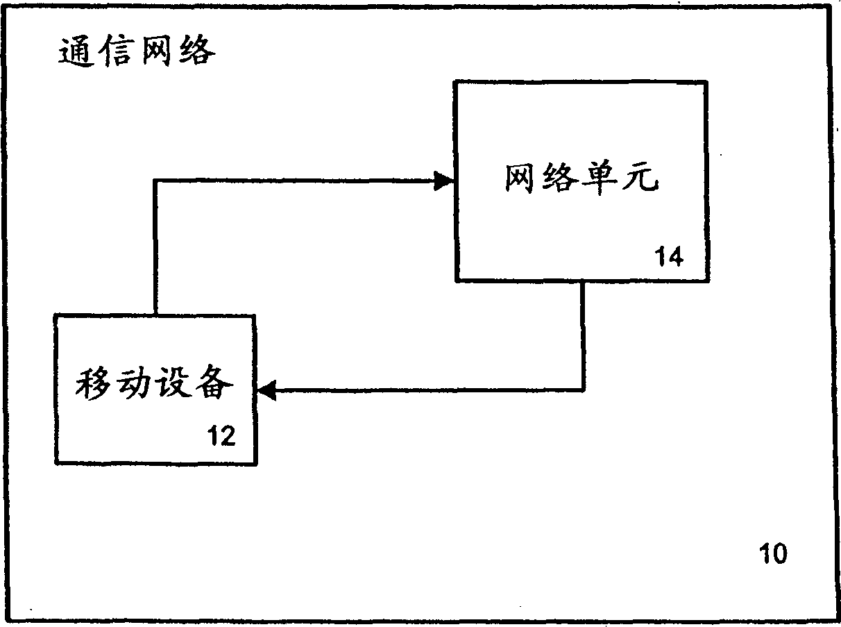 Method and system for re-authentication in IP multimedia core network system (IMS)