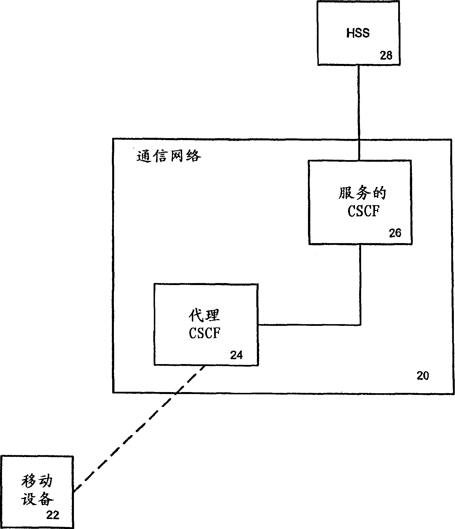 Method and system for re-authentication in IP multimedia core network system (IMS)