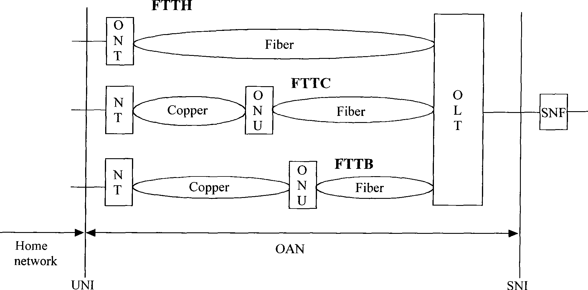 Passive optical network aggregation node device and system