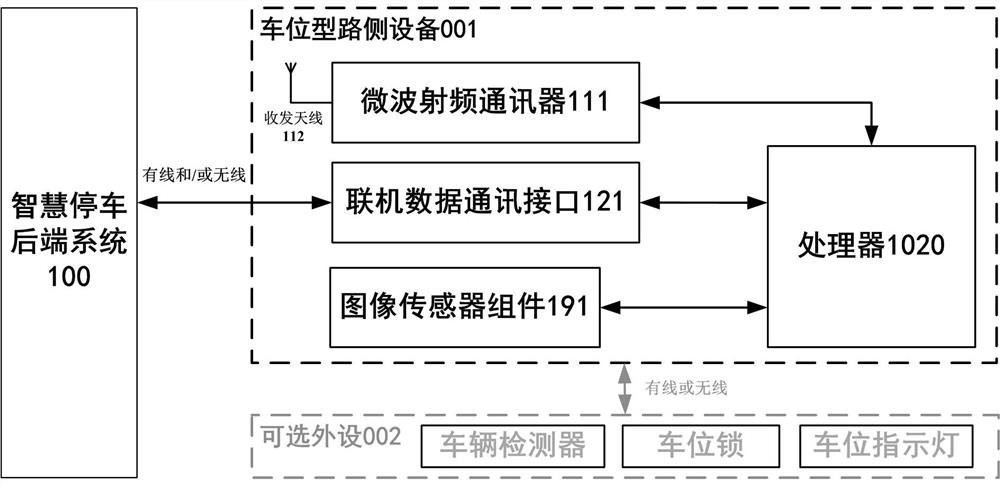 A smart parking method and system