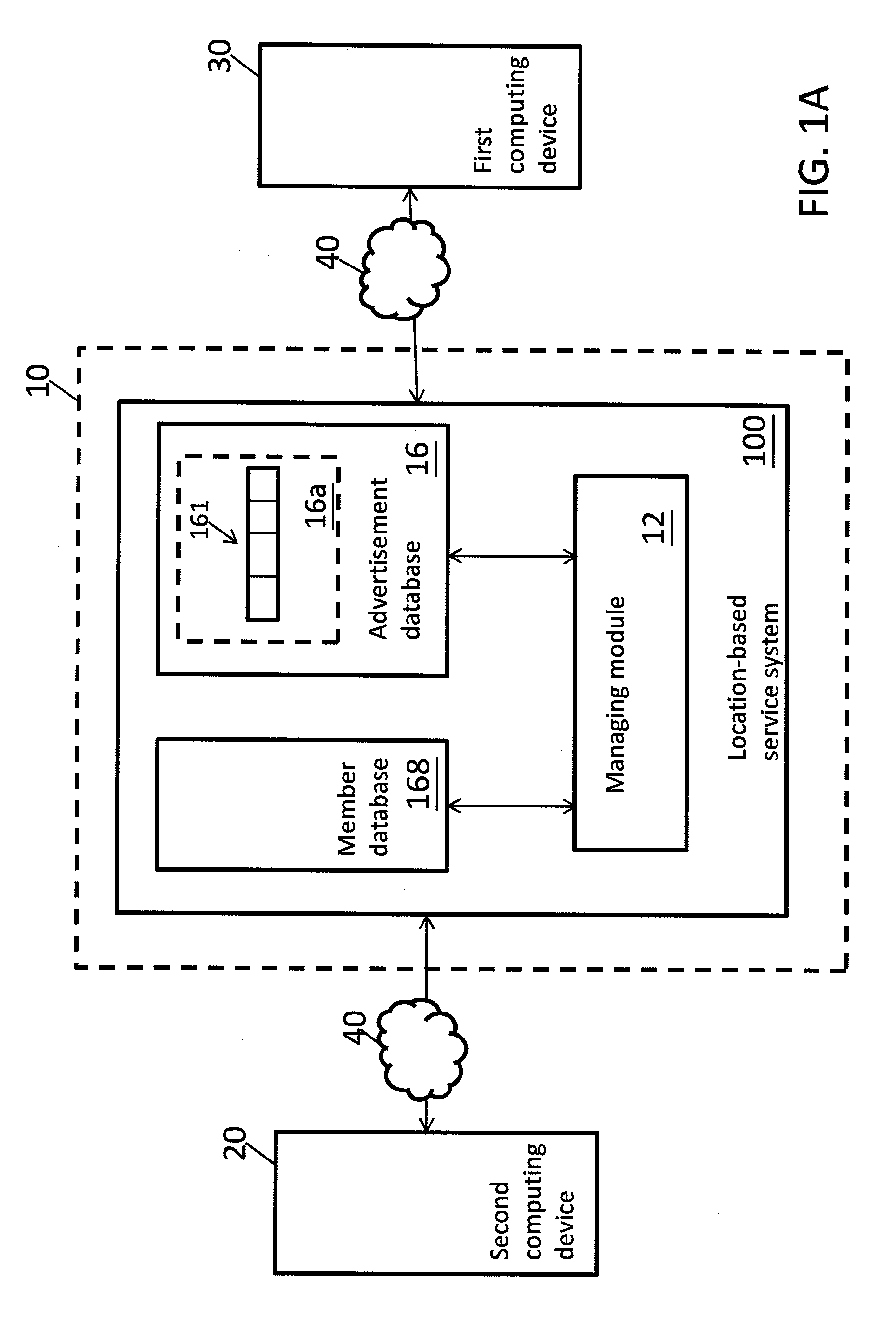 Location-based service system
