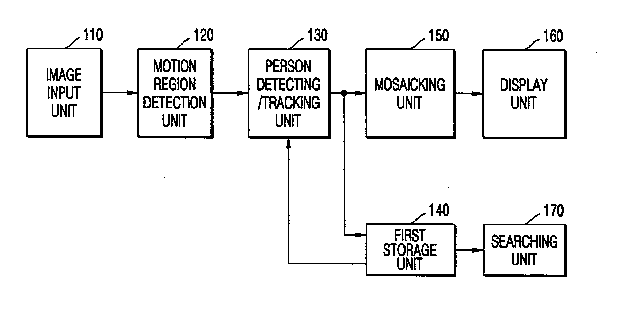Person detecting apparatus and method and privacy protection system employing the same