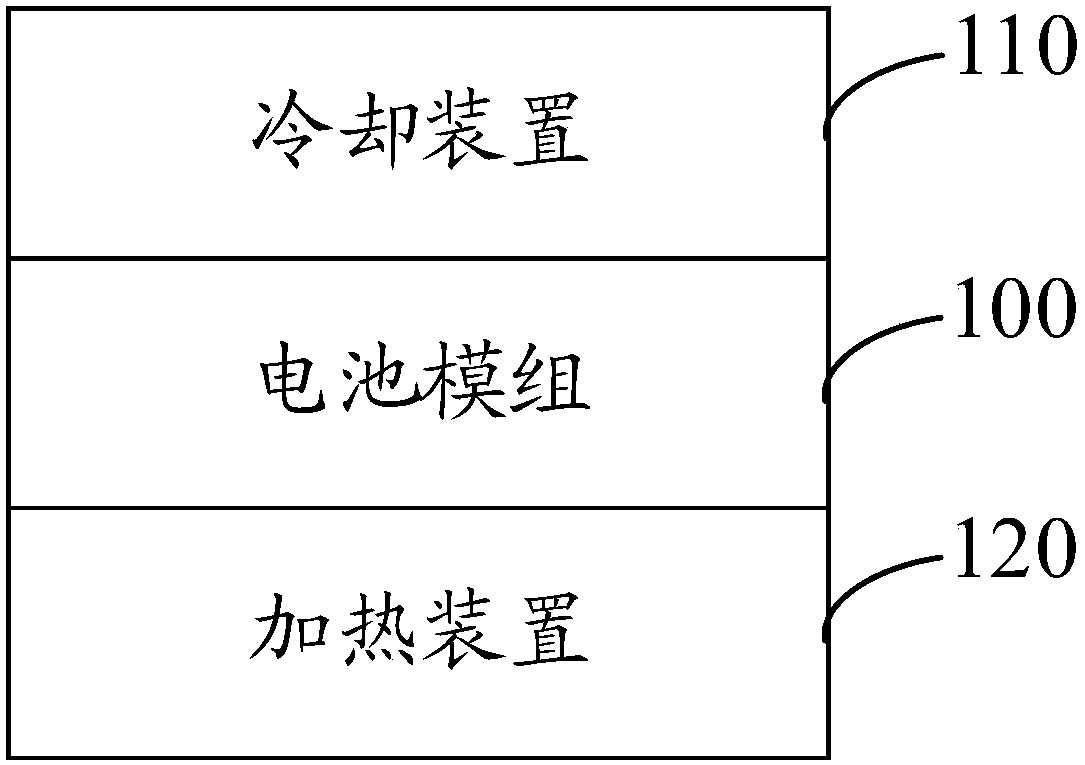 Battery temperature control device