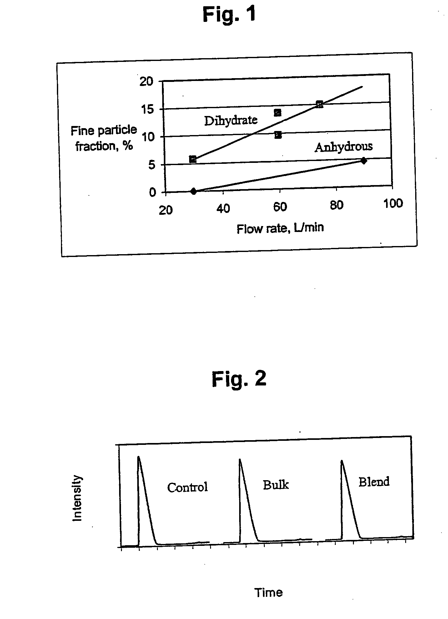 Combination of dehydroepiandrosterone or dehydroepiandrosterone-sulfate with a methylxanthine derivative for treatment of asthma or chronic obstructive pulmonary disease