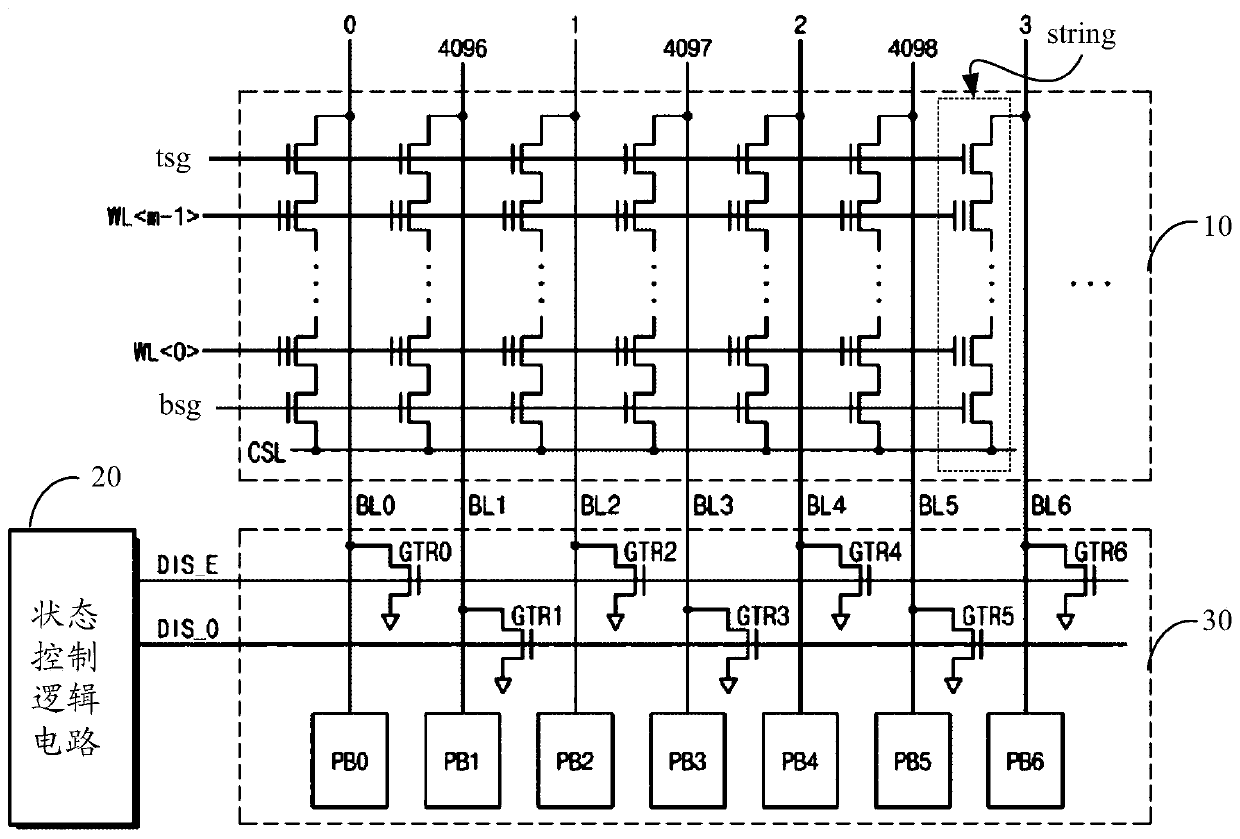 Non-volatile memory read operation method, device and related equipment