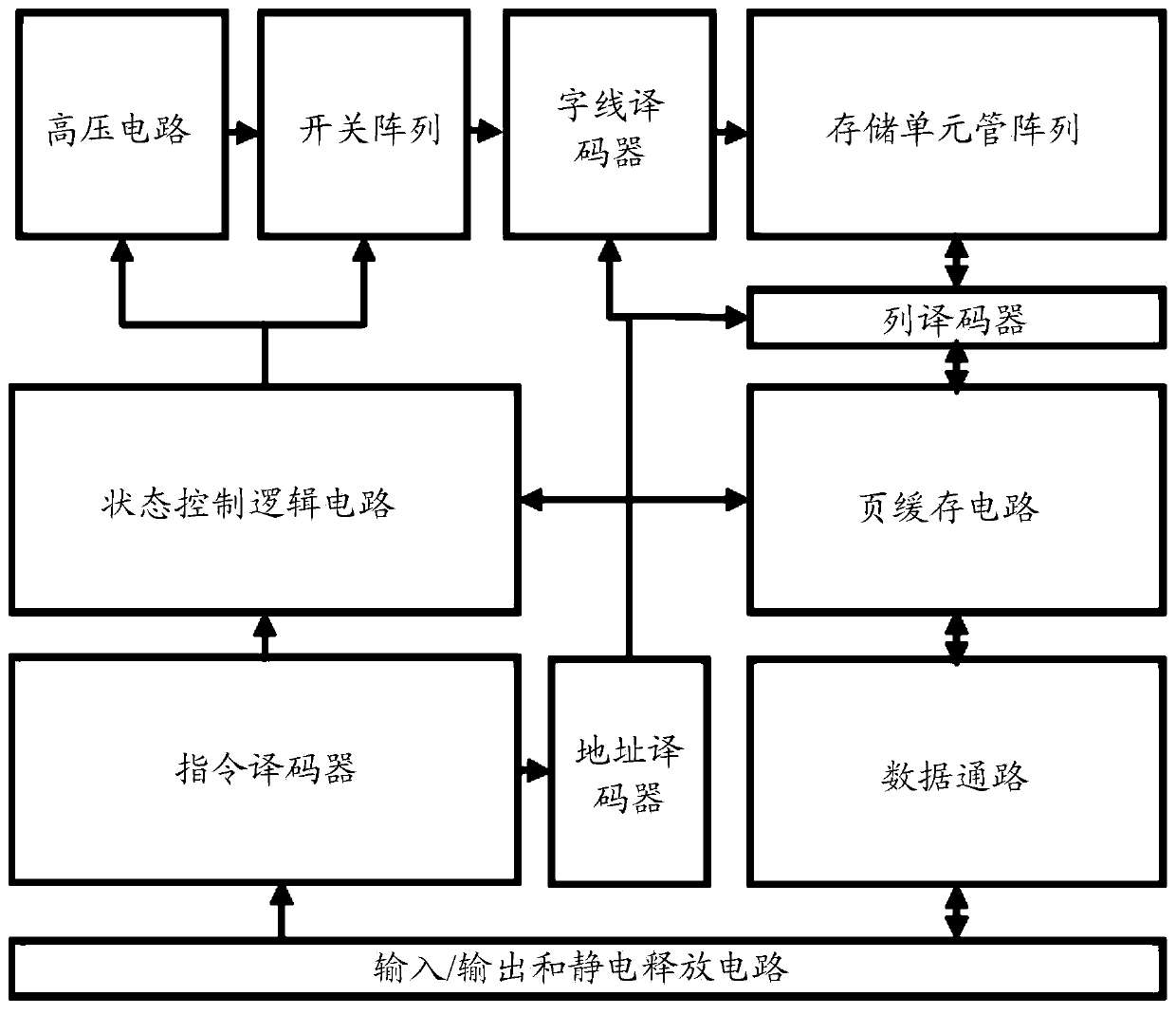 Non-volatile memory read operation method, device and related equipment