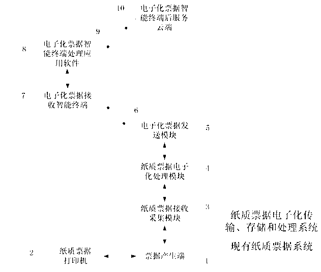 System and method for electronically transmitting, storing and processing paper bills