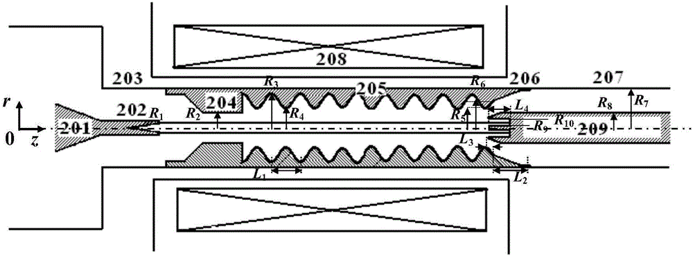 Sub-microsecond long-pulse high-efficiency relativity Cerenkov oscillator
