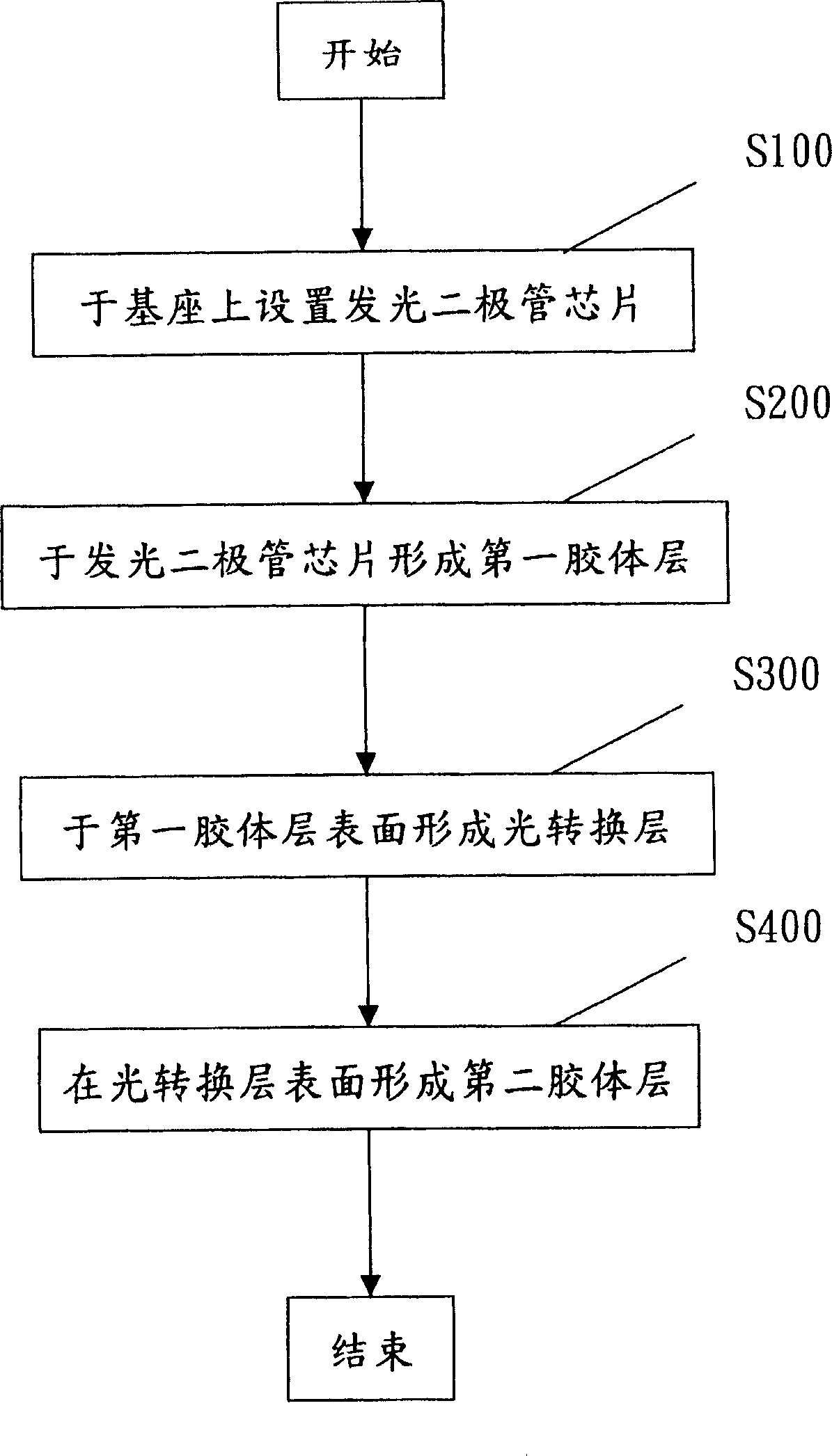 Multi-layer packaging structure and producing method thereof