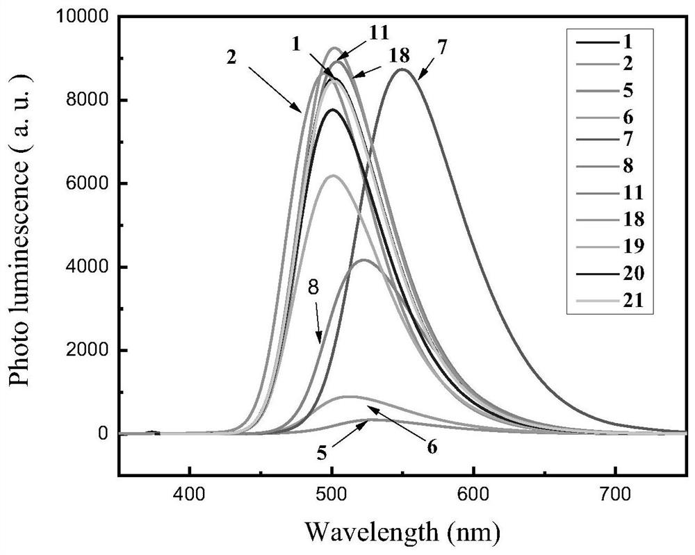 A kind of preparation method of [1,2,4]oxadiazinoindolin-3-one derivative