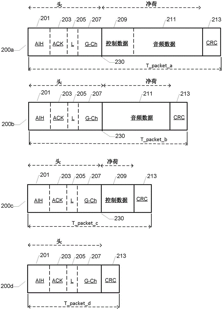 Method of exchanging data packages of different sizes between first and second portable communication devices