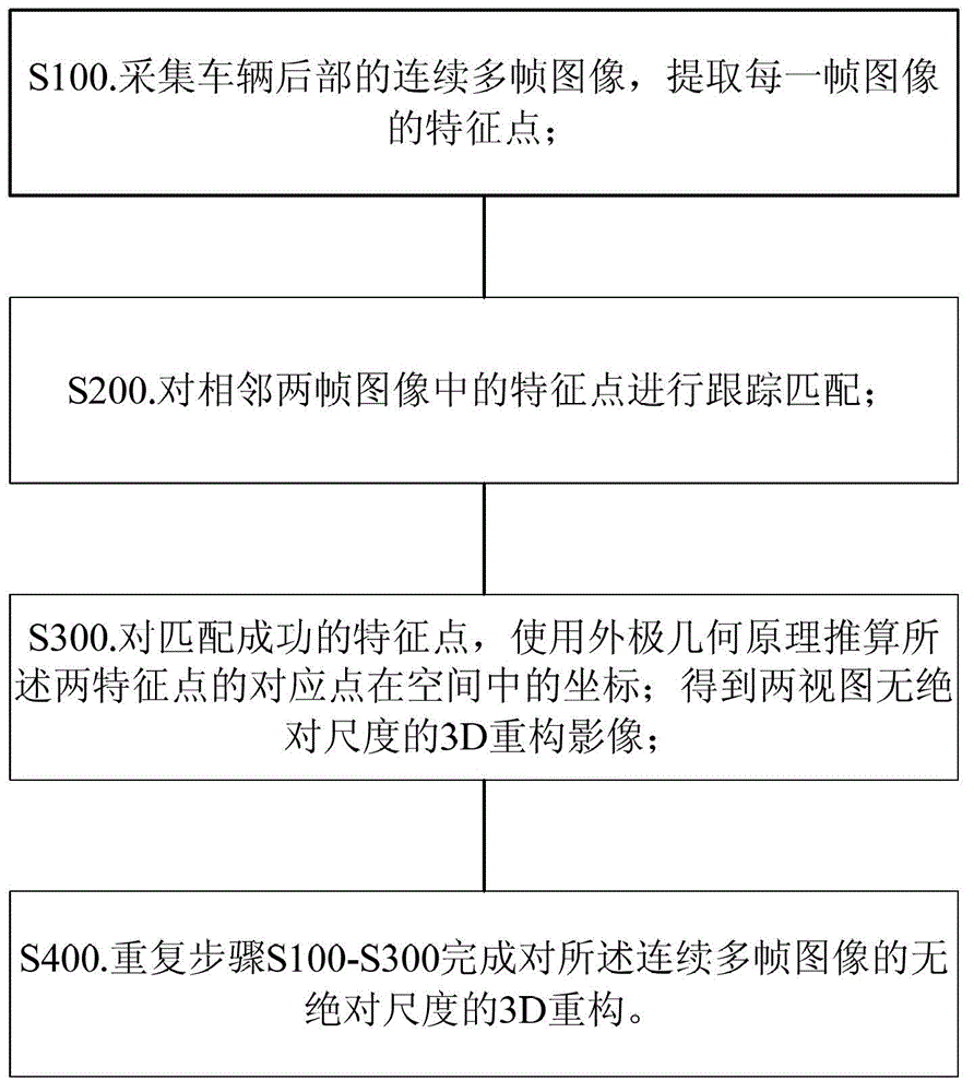 Reversing image three-dimensional (3D) scene reconstruction method and system