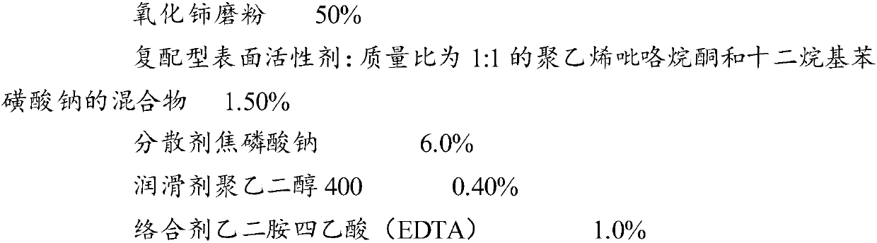 Water-based cerium oxide polishing solution for polishing glass, and preparation method thereof