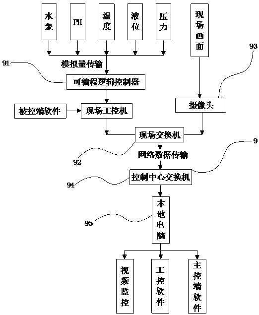 Method and system for treating urban micro-polluted river water