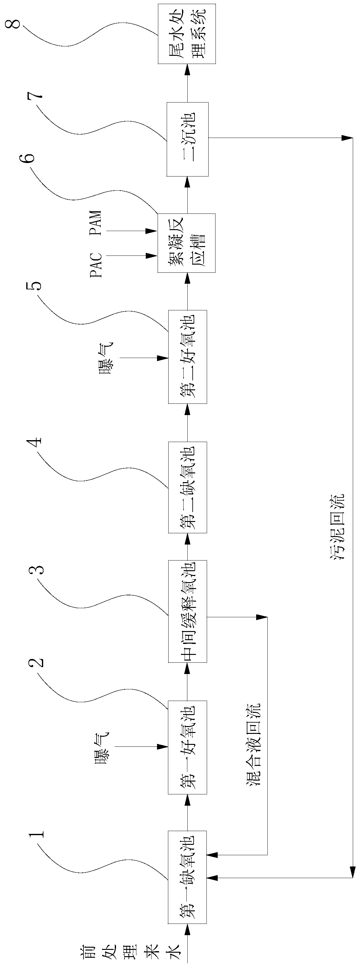 Method and system for treating urban micro-polluted river water