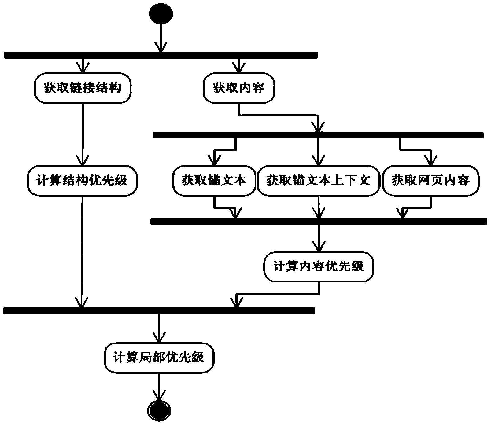 Theme capturing method based on anchor text context and link analysis