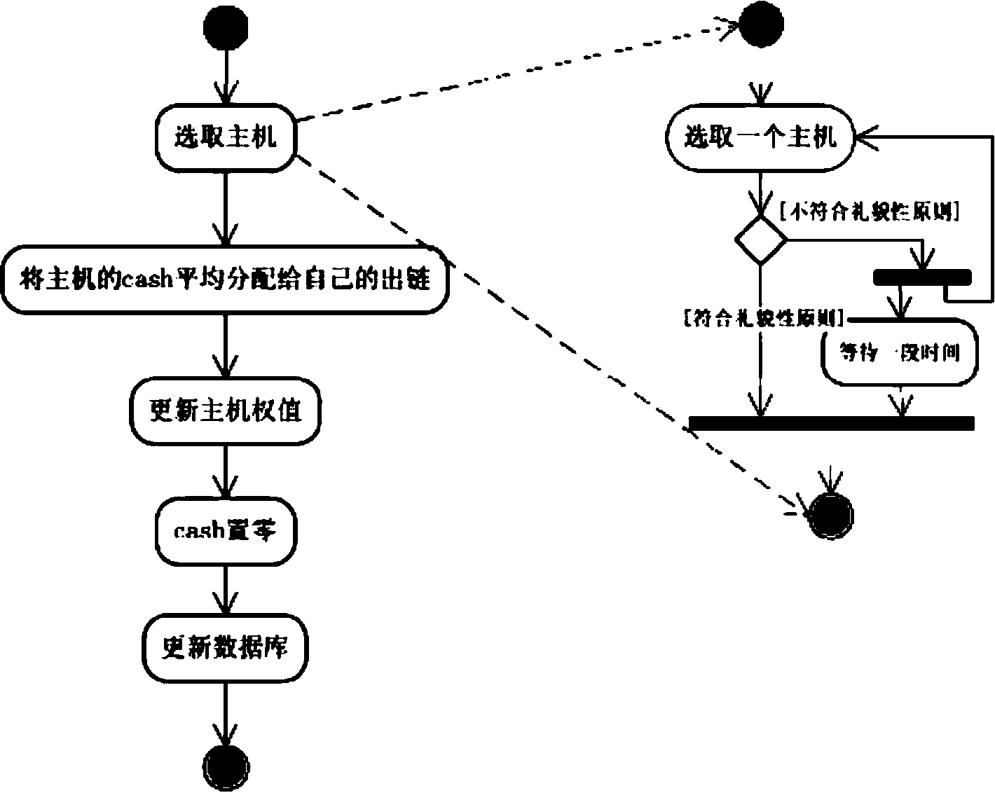 Theme capturing method based on anchor text context and link analysis