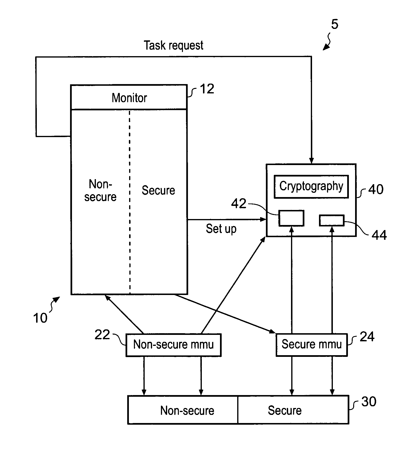 Providing secure services to a non-secure application