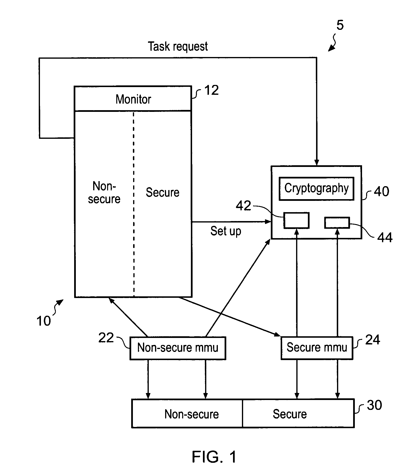 Providing secure services to a non-secure application