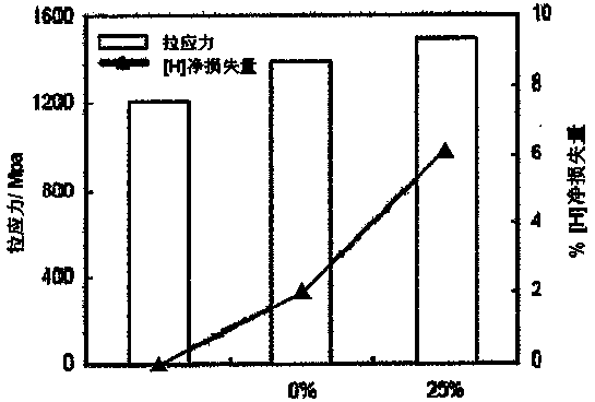 Method for manufacturing silicon nitride film with high tensile stress