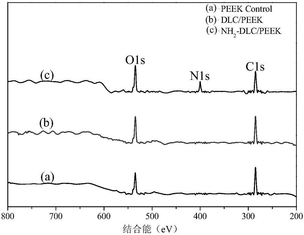 Polyether-ether-ketone material and modification method based on plasma immersion ion implantation and application