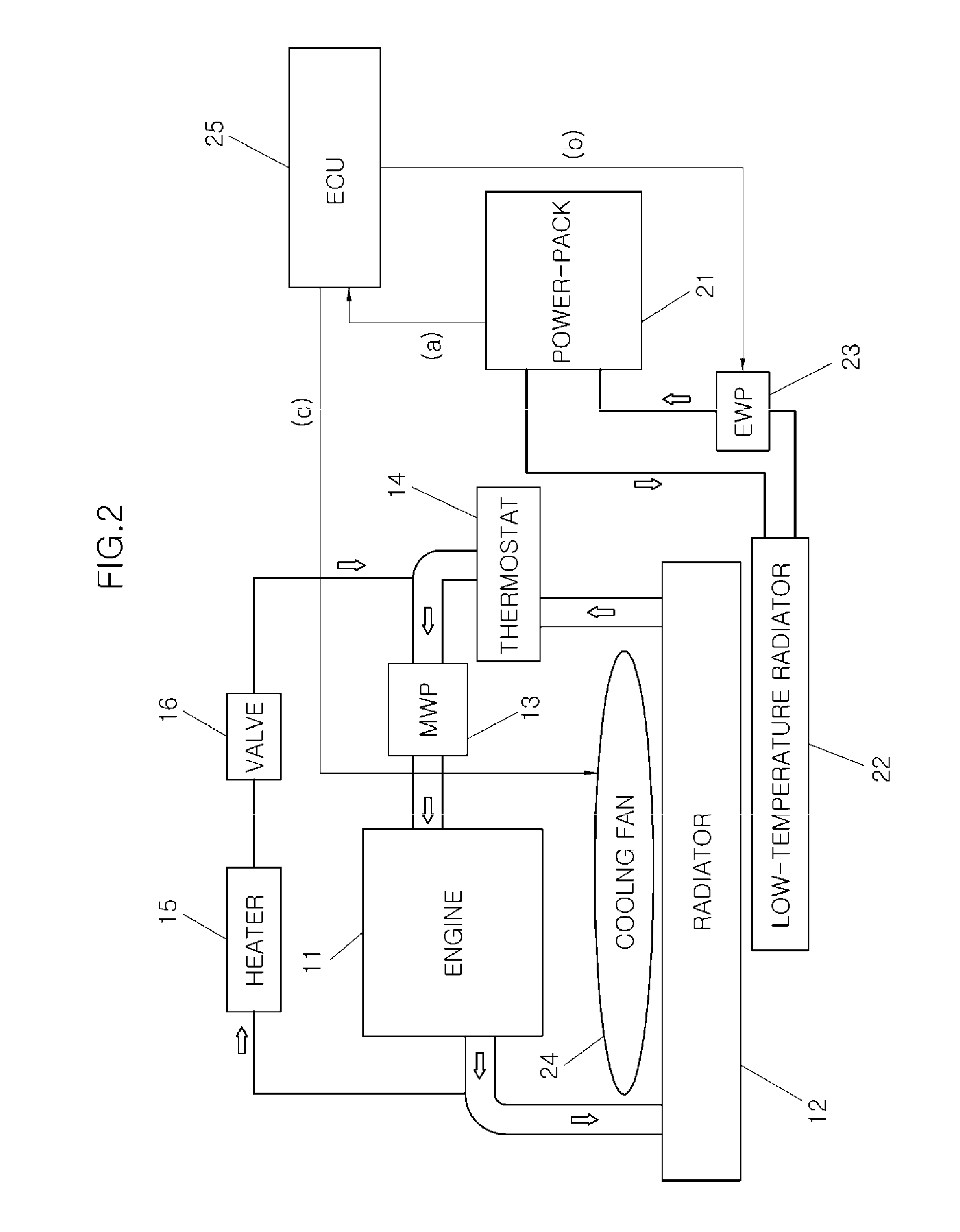 Cooling apparatus and cooling method for power-pack in hybrid vehicle