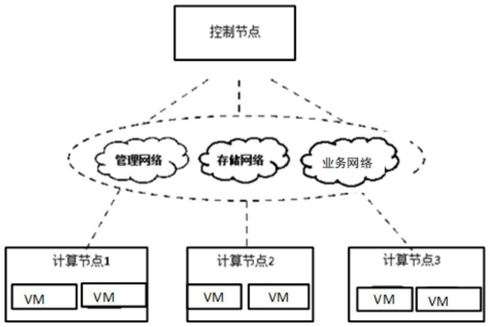 A management method for preventing split-brain of a virtual machine and a main server