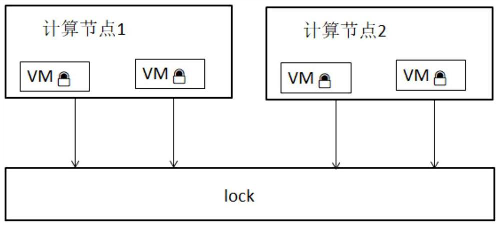 A management method for preventing split-brain of a virtual machine and a main server