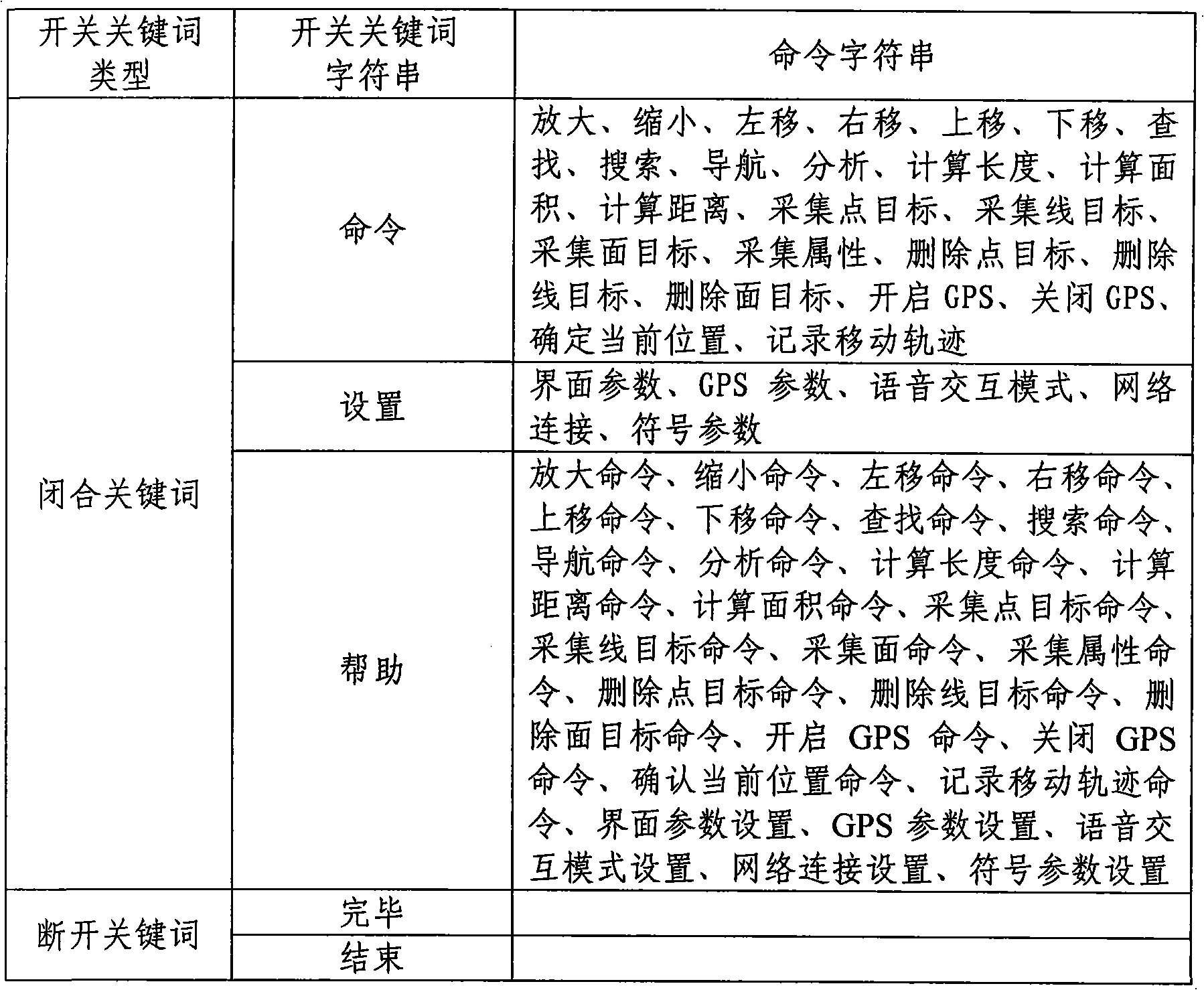 Control method of speech soft switch and its application in geographic information system