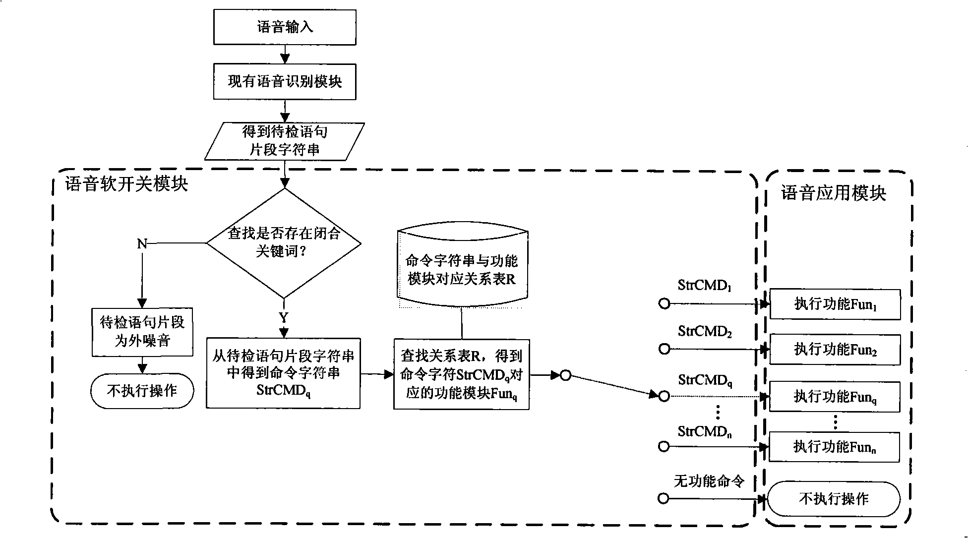 Control method of speech soft switch and its application in geographic information system