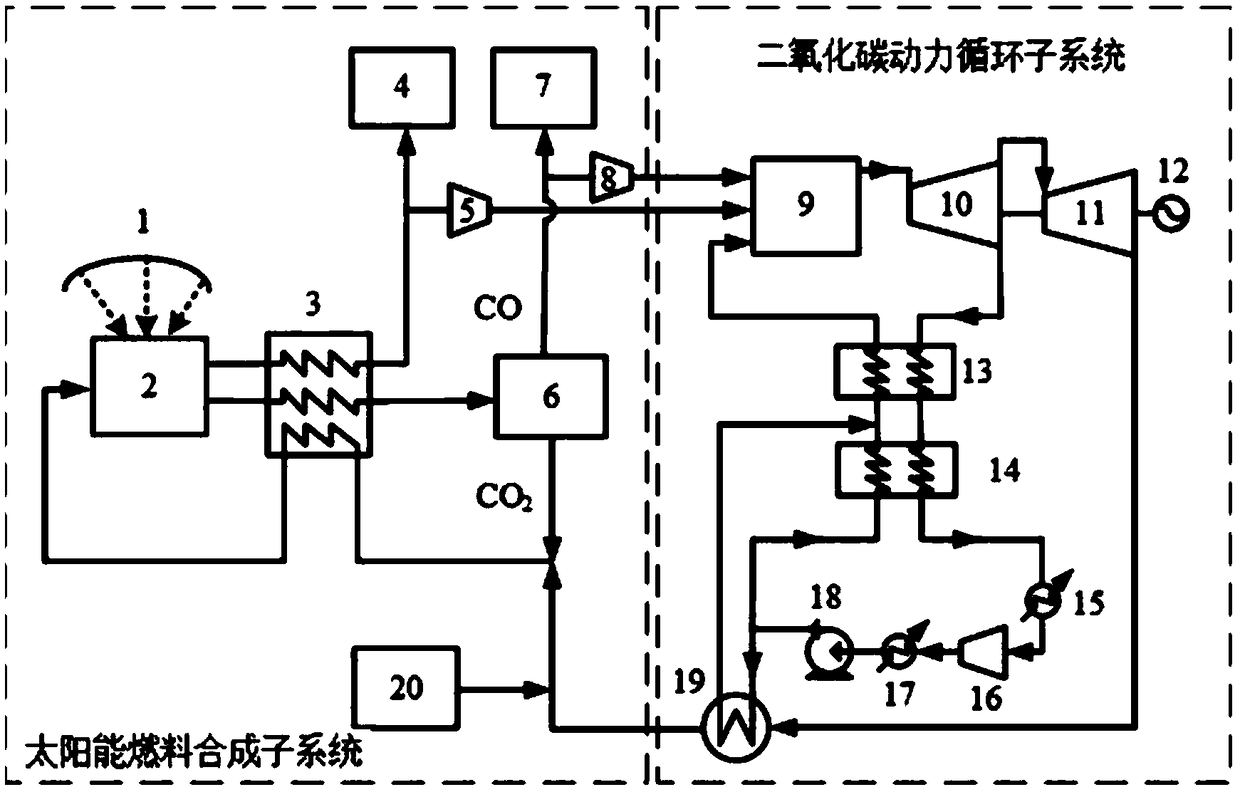 Zero-release electricity generation system and method using solar energy to drive thermal decomposition of carbon dioxide