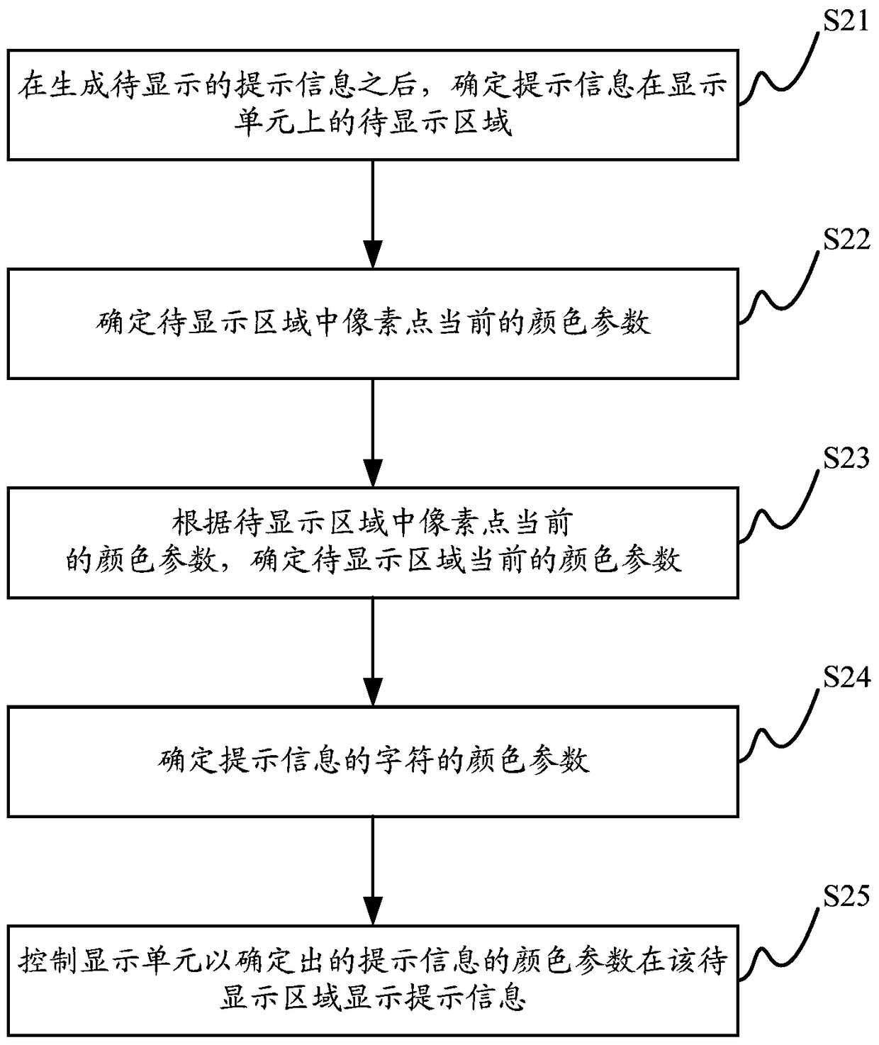 Image processing method, image processing device and electronic equipment
