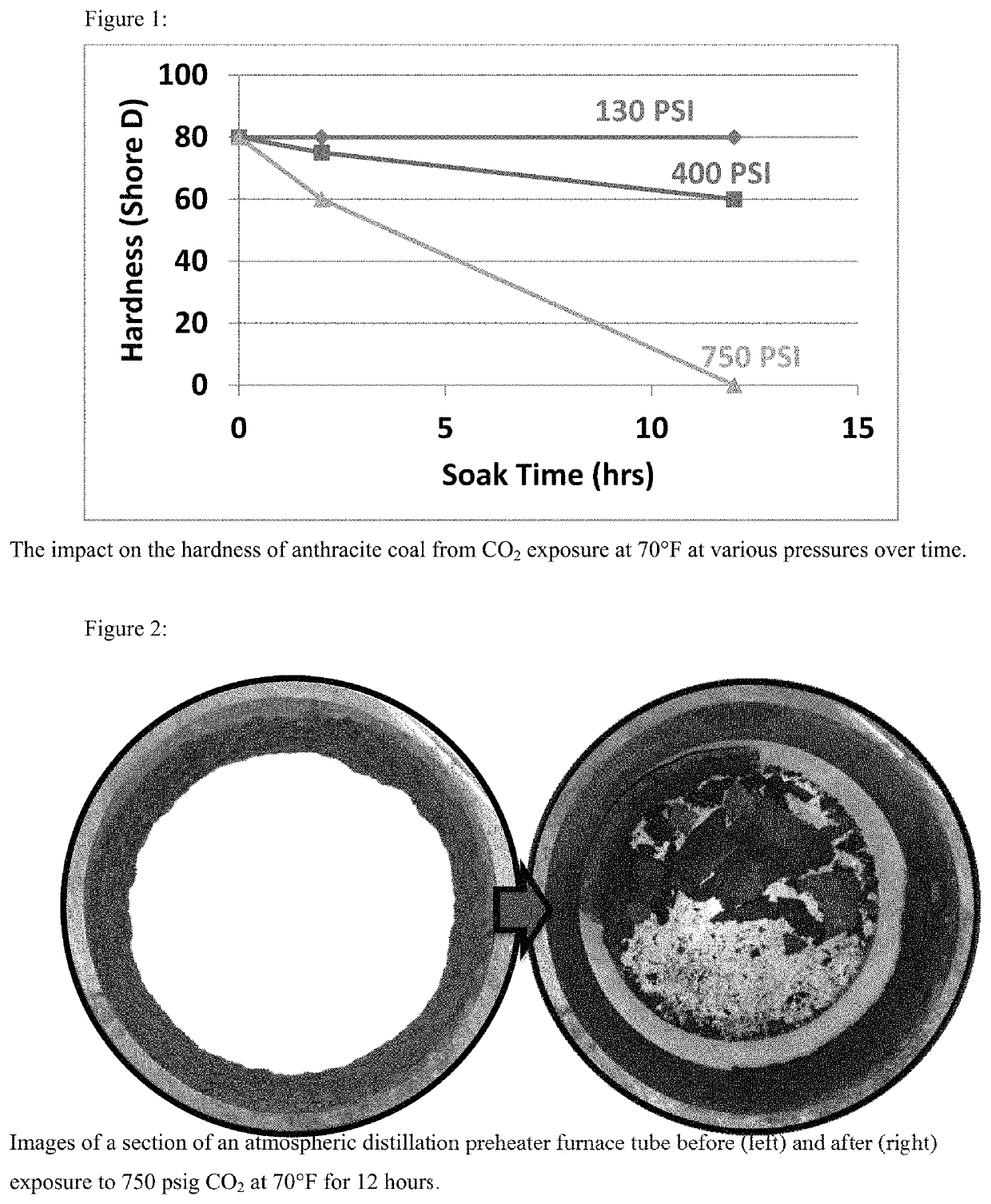 Method for weakening and removing coke and carbonaceous deposits