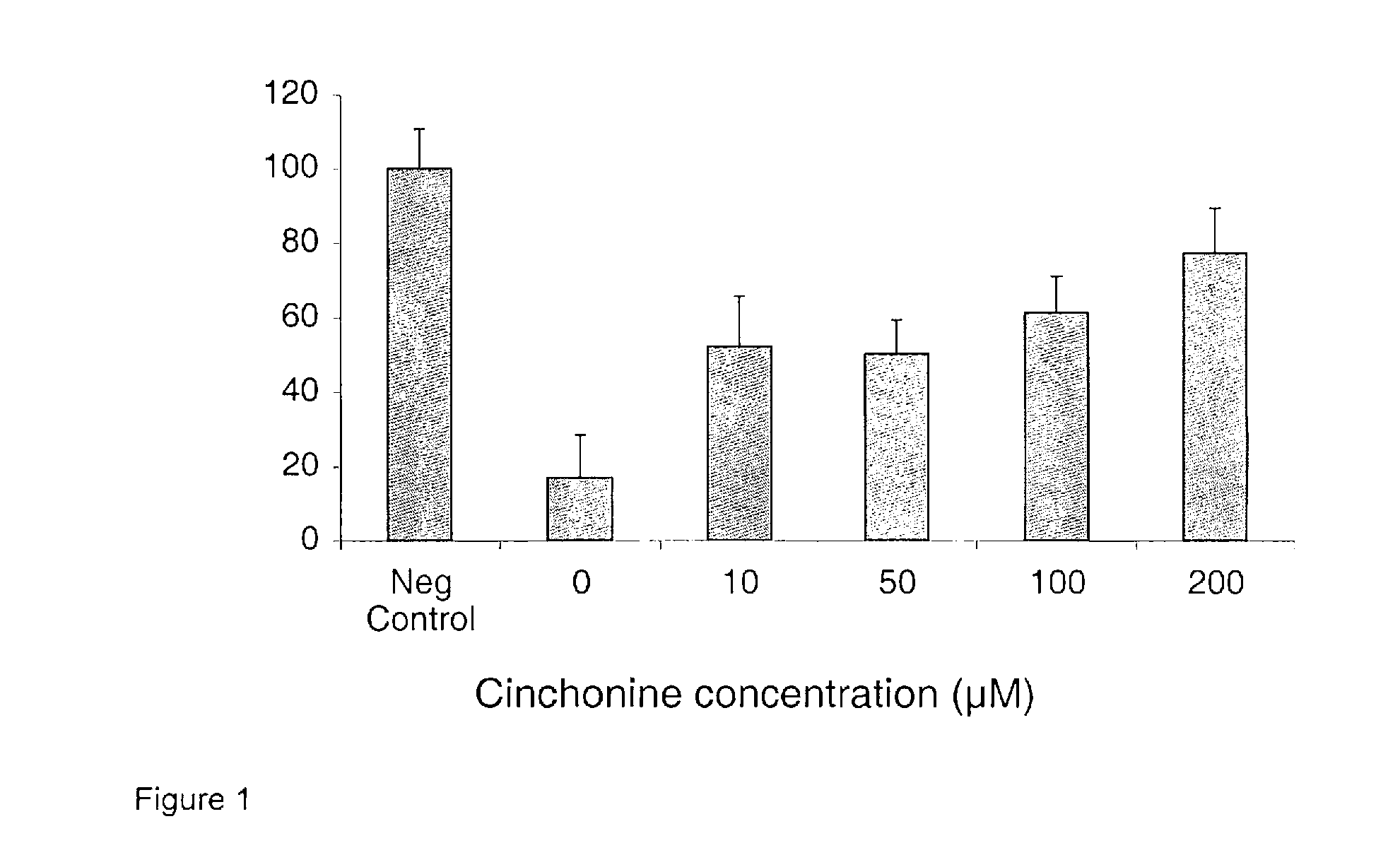 Compositions and methods for protecting sensory hair cells