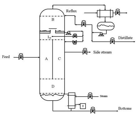 Method for controlling dividing-wall distillation column