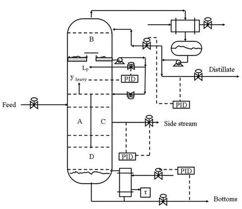 Method for controlling dividing-wall distillation column