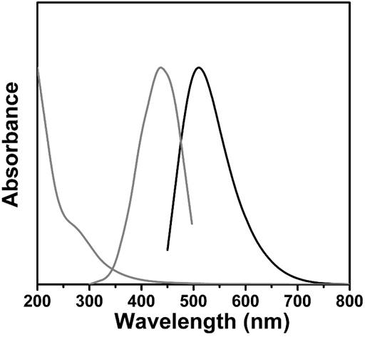 Carbon quantum dot loaded cobalt-ruthenium alloy composite material, preparation method and application thereof