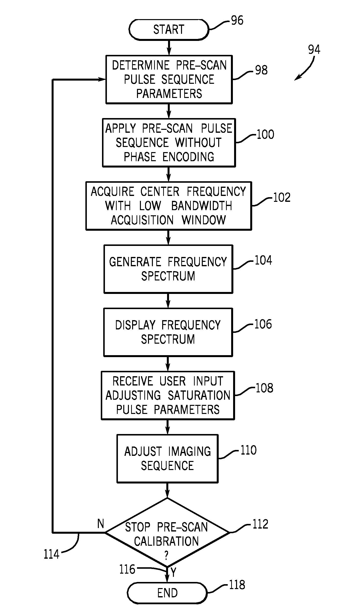 Method and apparatus for interactively setting parameters of an MR imaging sequence through inspection of frequency spectrum