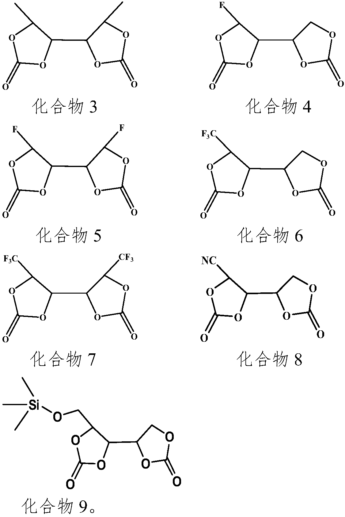 Lithium ion battery non-aqueous electrolyte and lithium ion battery