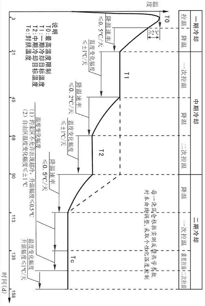 Method and system for intelligently controlling temperature of concretes of dam under construction