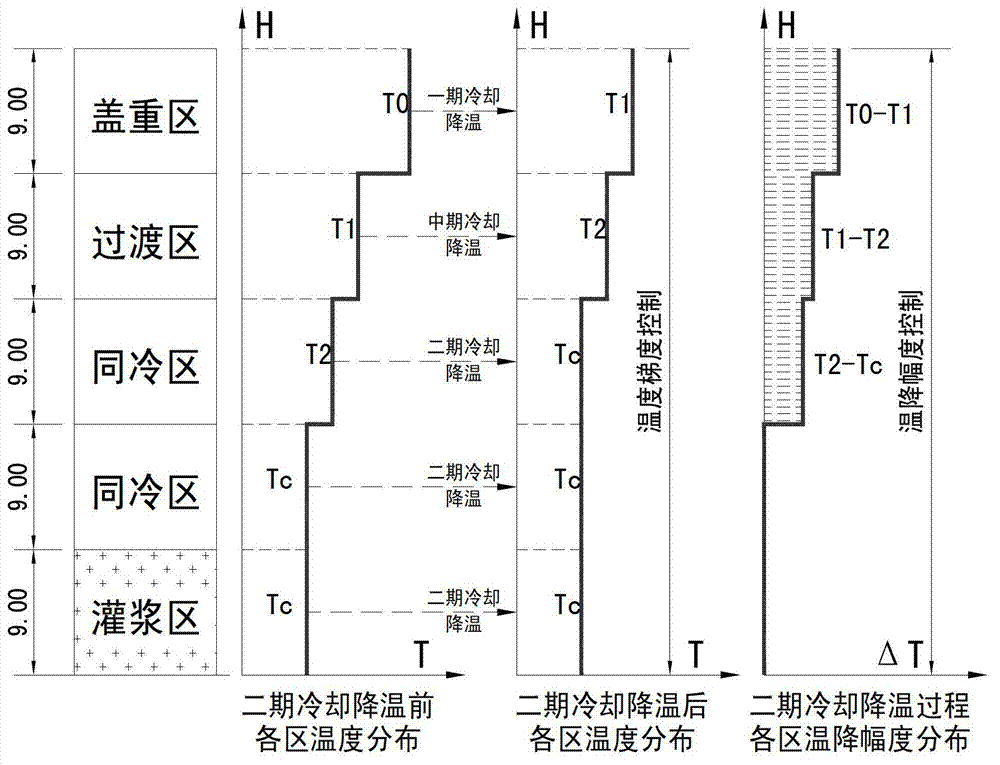 Method and system for intelligently controlling temperature of concretes of dam under construction