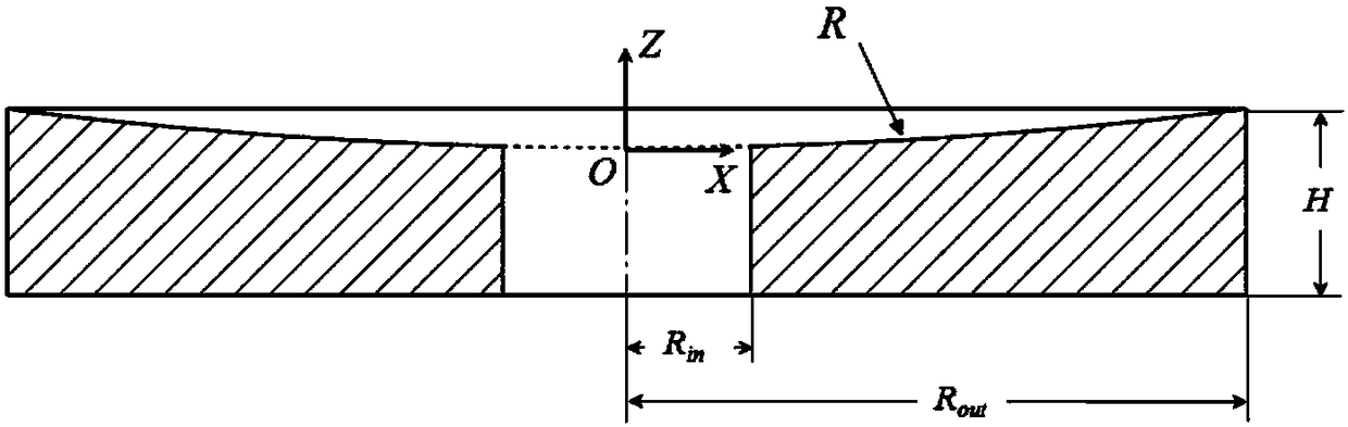 Surface shape precise calculation method for large-aperture mirror