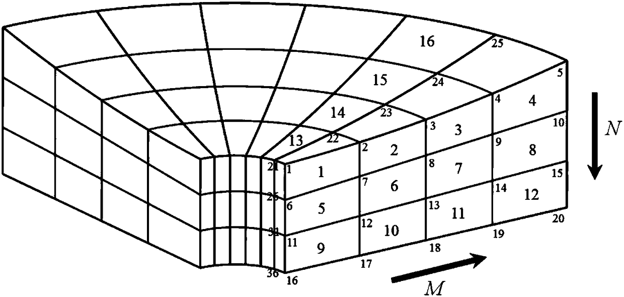 Surface shape precise calculation method for large-aperture mirror