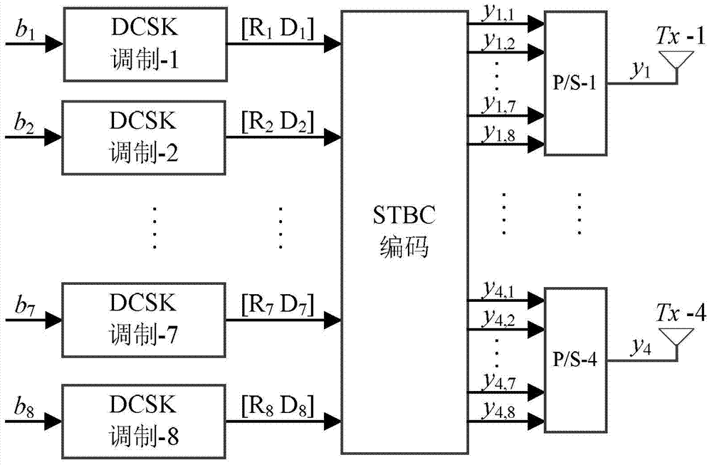 Space-time block code-differential chaotic keying method for video transmission for scalable video codecs