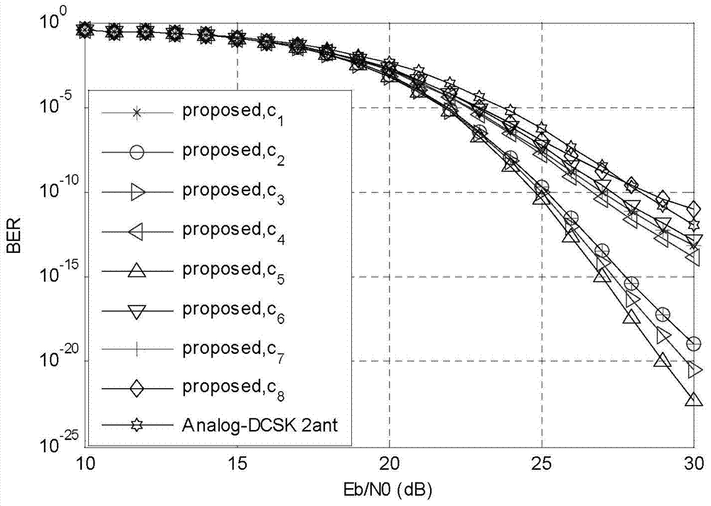 Space-time block code-differential chaotic keying method for video transmission for scalable video codecs