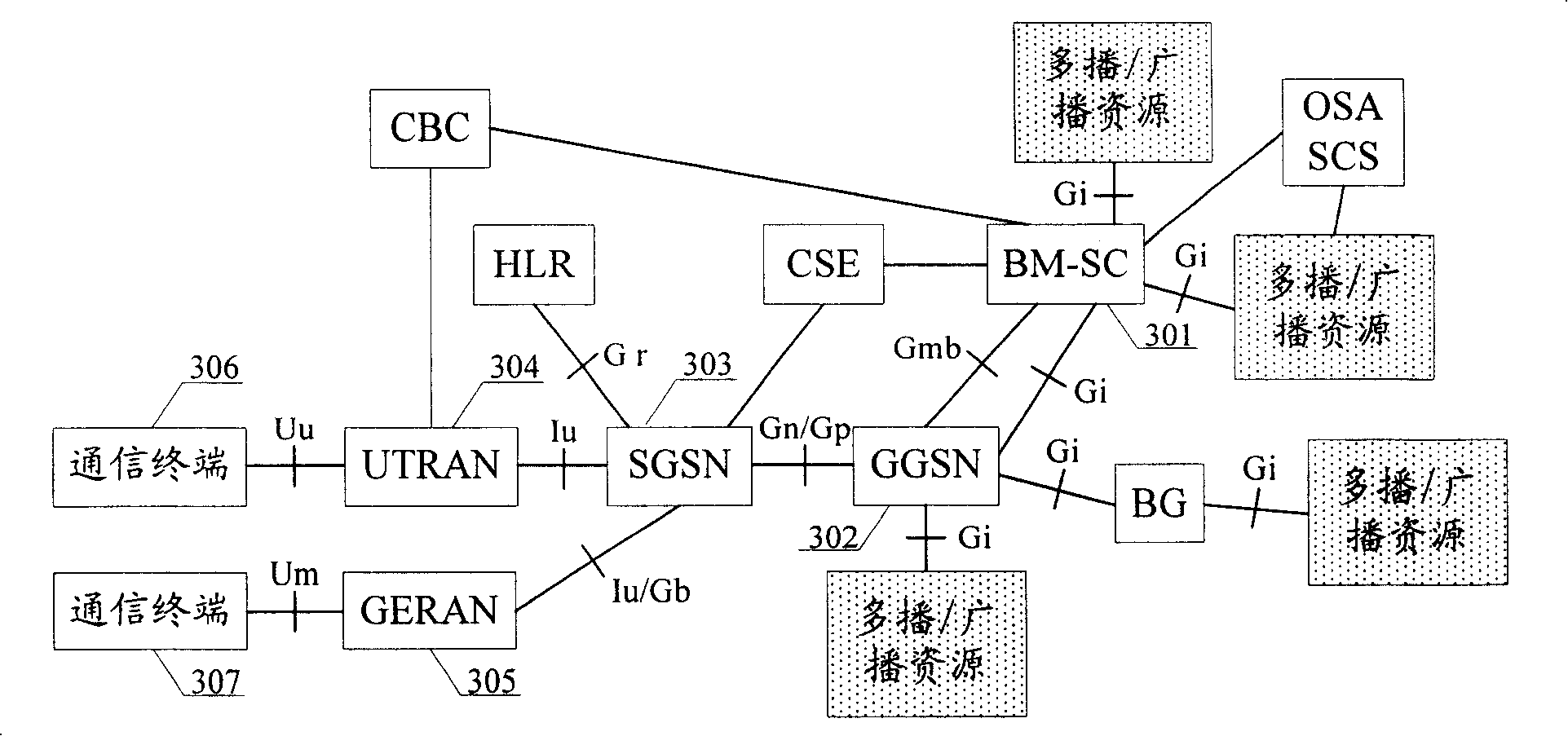 Transmission method for conversation data in group broad cast / broadcast service