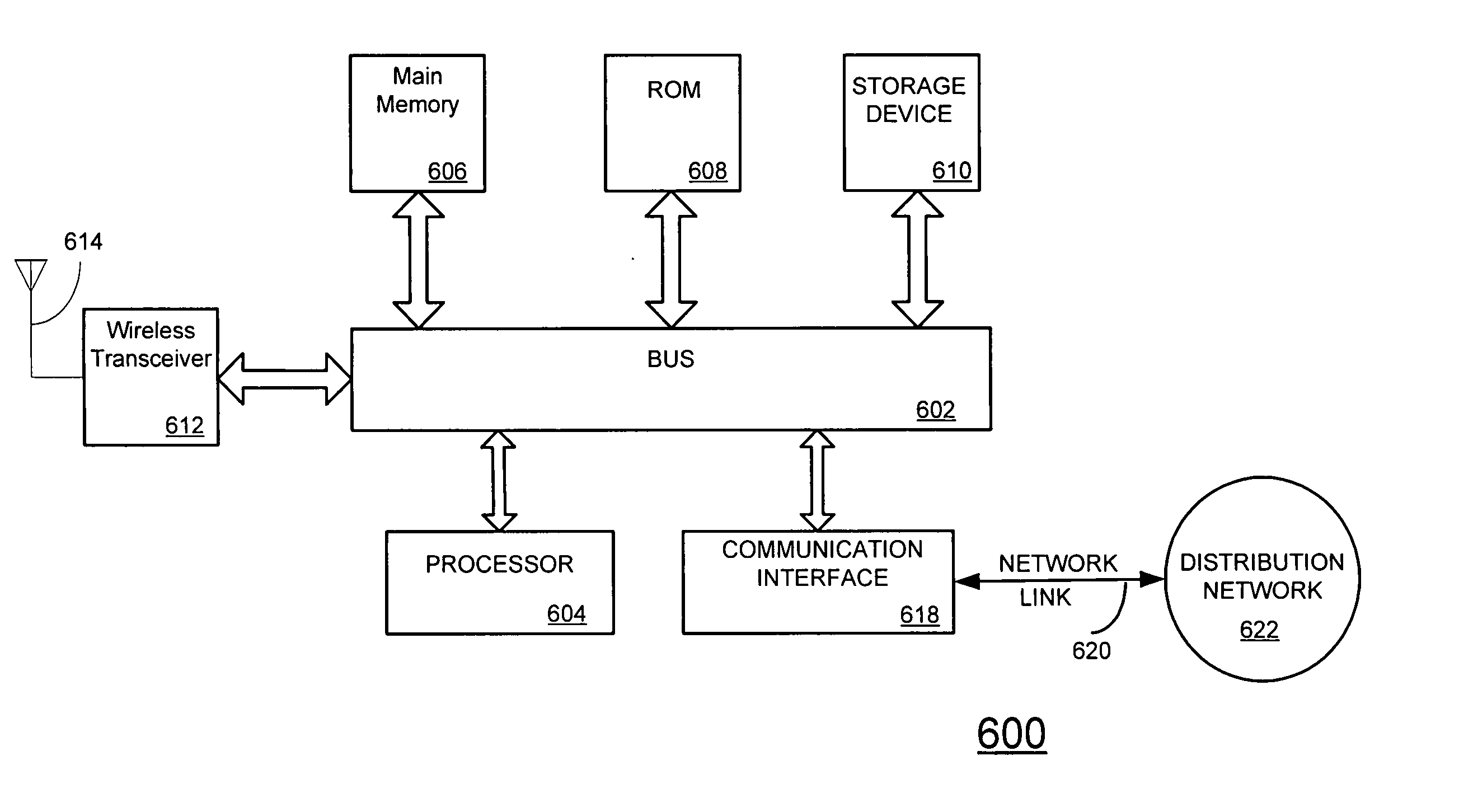 System and method for spanning tree cross routes