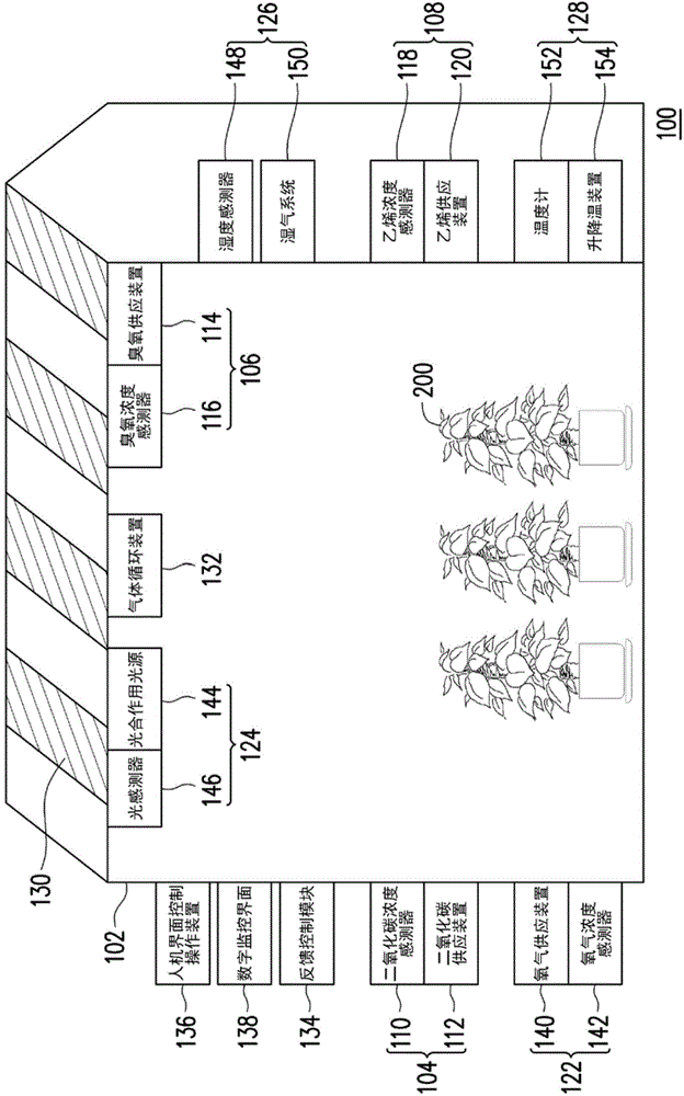 Greenhouse device monitoring growth factor of plant factory and monitoring method thereof